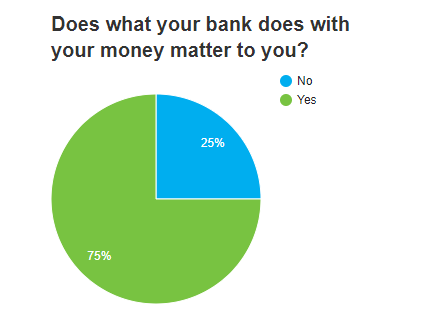 What your bank does with your money - UniSport survey